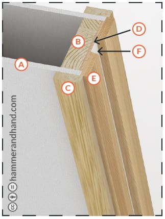 Pocket Door Building Detail | Hammer & Hand
